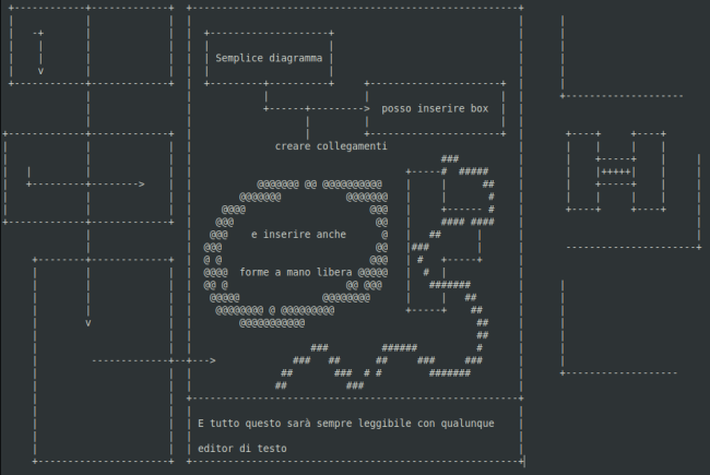 È possibile usare strumenti online per generare semplici immagini e diagrammi utilizzando i soli caratteri ASCII